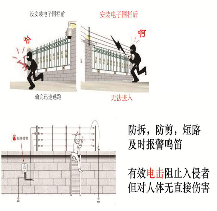 电子围栏对比红外对射 电子围栏优点明显