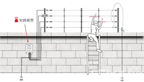 电子围栏系统相比传统周界产品优点在哪