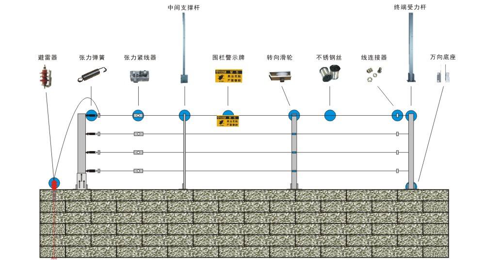 张力电子围栏工作原理和安装示意图