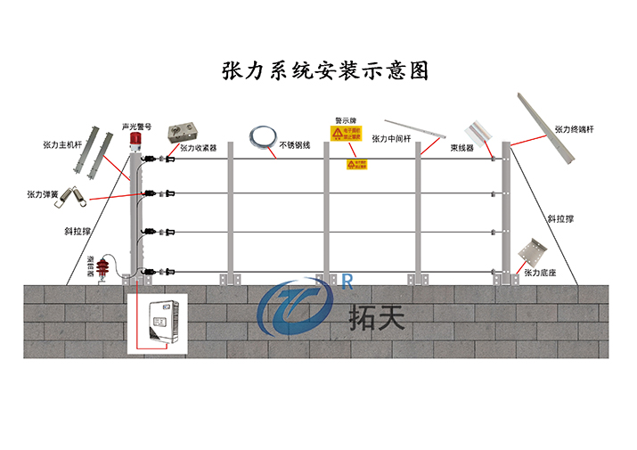 什么是张力电子围栏