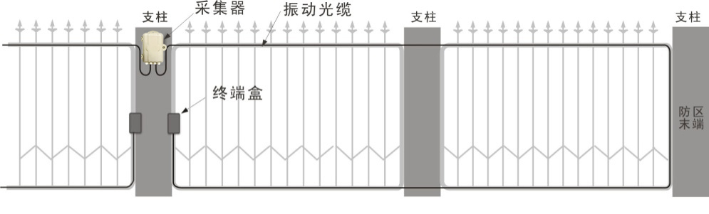 振动光纤和普通光纤的区别是什么