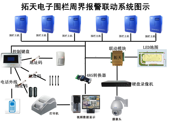 脉冲电子围栏安装方法