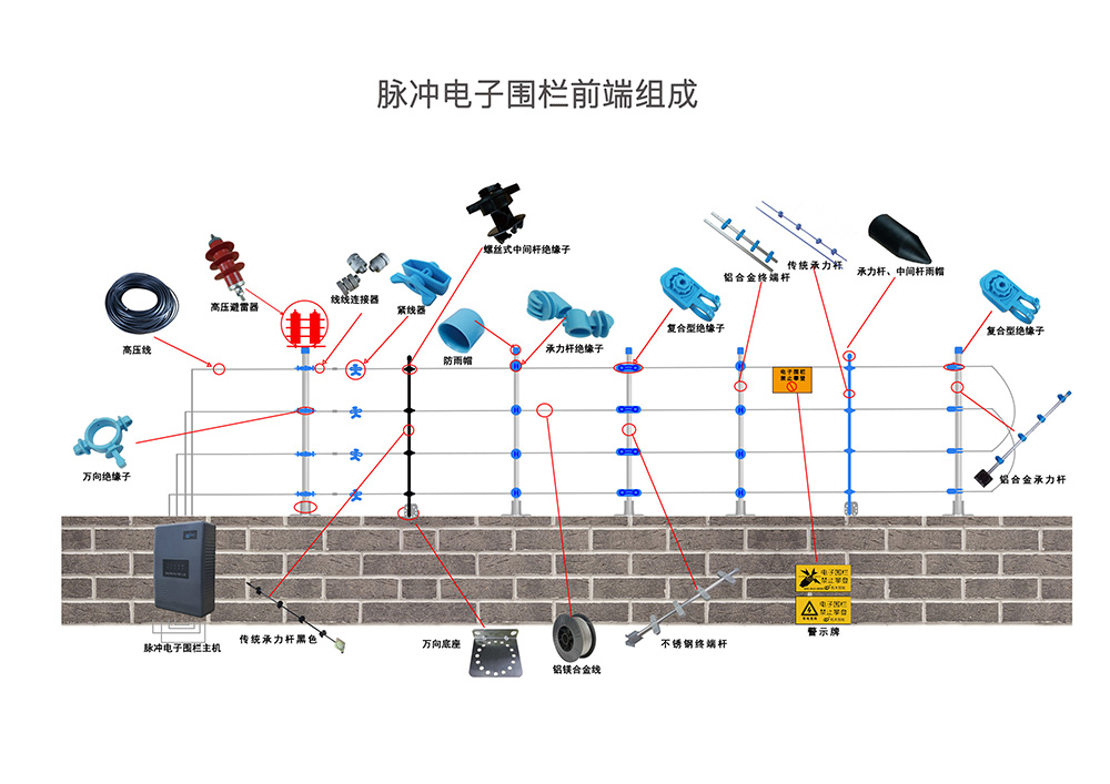 电子围栏的详细报价清单是这样计算出来的