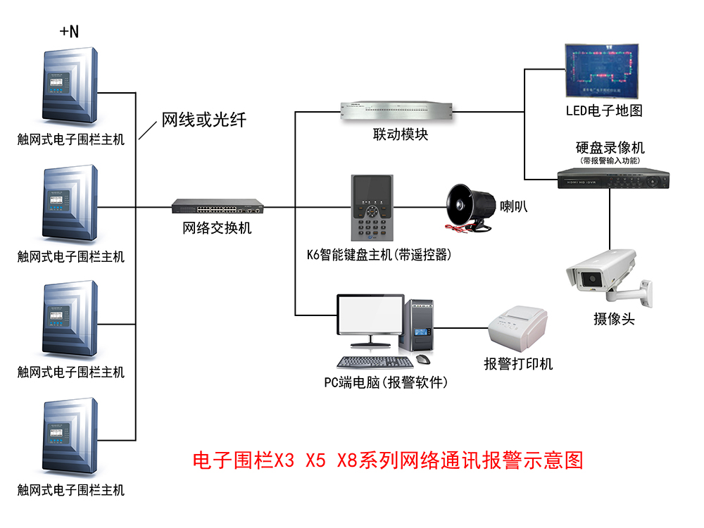 电子围栏的详细报价清单是这样计算出来的