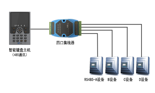 485四路集线器