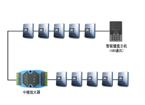 隔离型485中继放大器