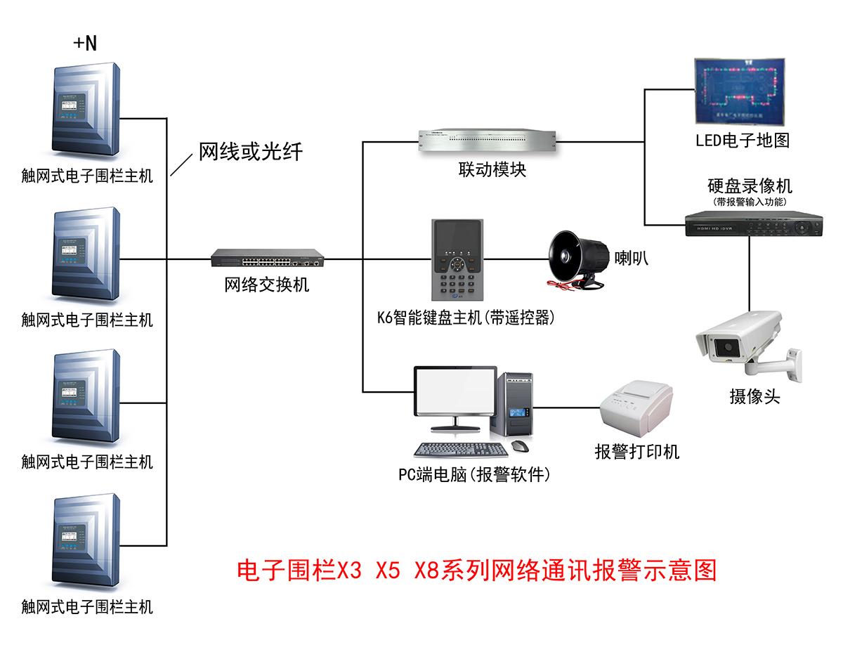 电子围栏与视频监控联动方式