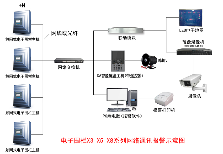 电子围栏和视频监控联动