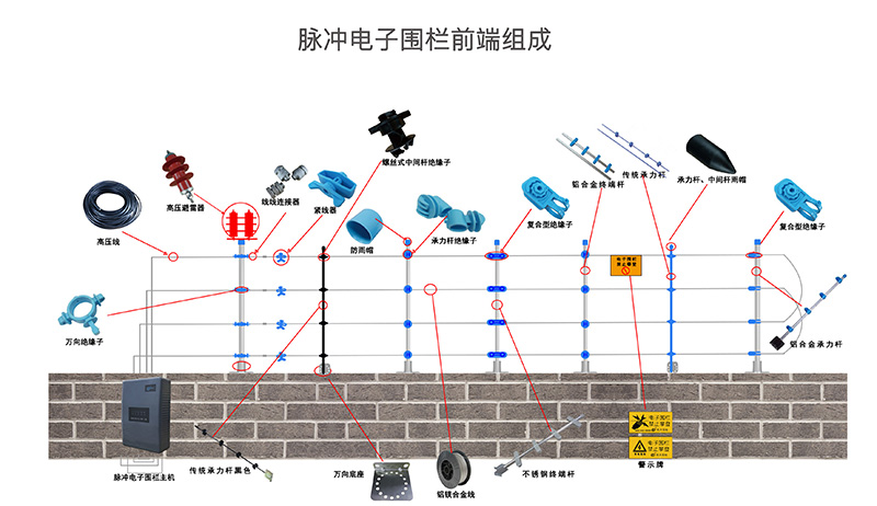 关于电子围栏难不难安装