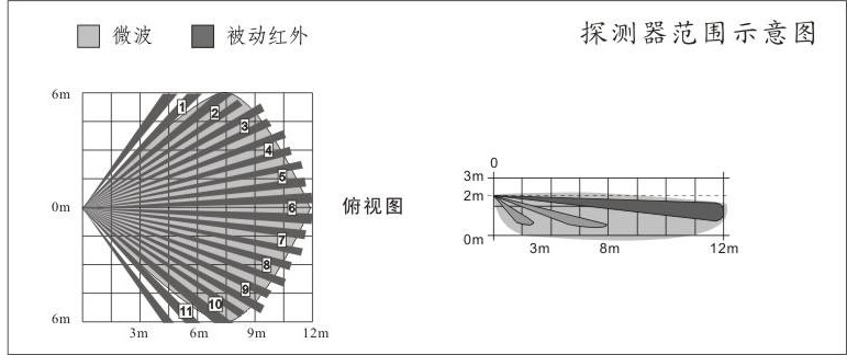 三鉴探测器TT-AL