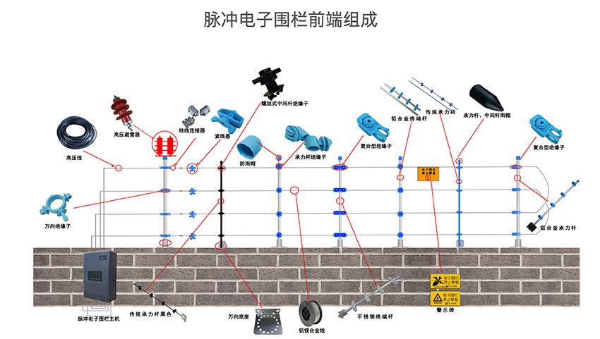 脉冲电子围栏和张力电子围栏如何选择