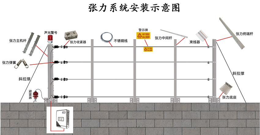 脉冲电子围栏和张力电子围栏如何选择