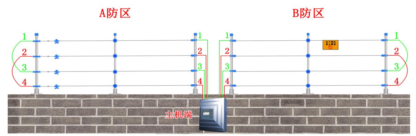 脉冲电子围栏主机接线说明