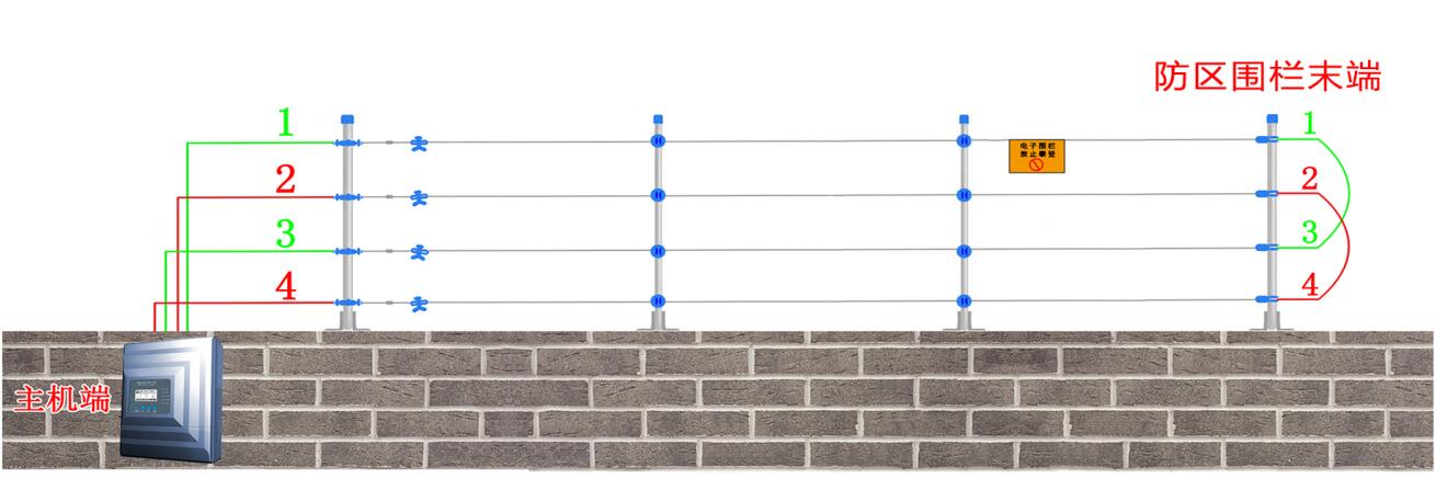 脉冲电子围栏主机接线说明