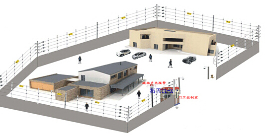 电子围栏 事前威慑 事发时阻挡并报警