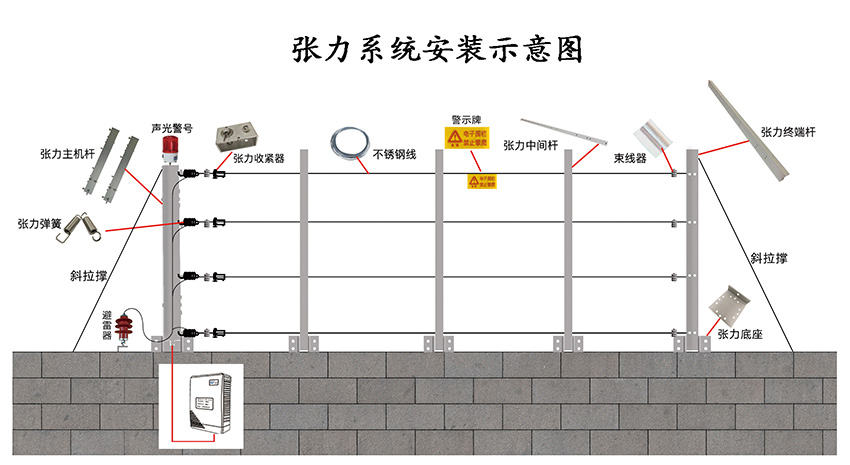 cq9电子张力电子围栏难逾越的防线