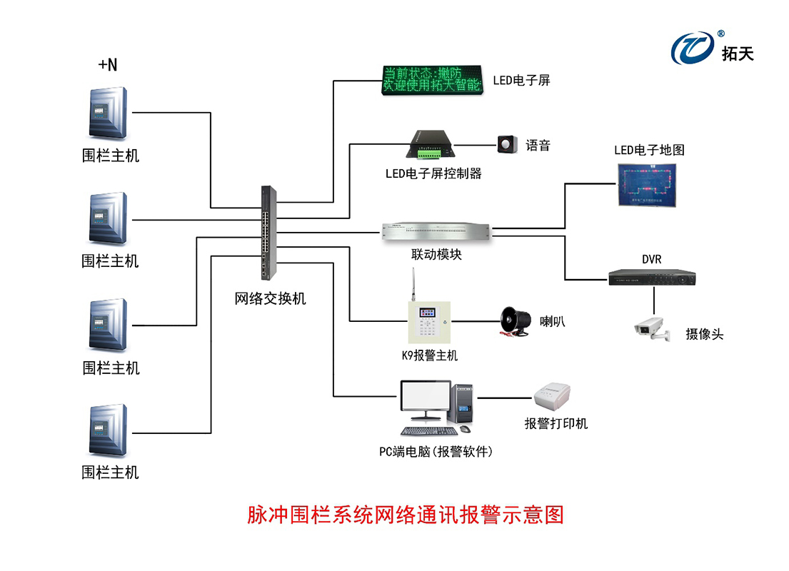 报警主机K9