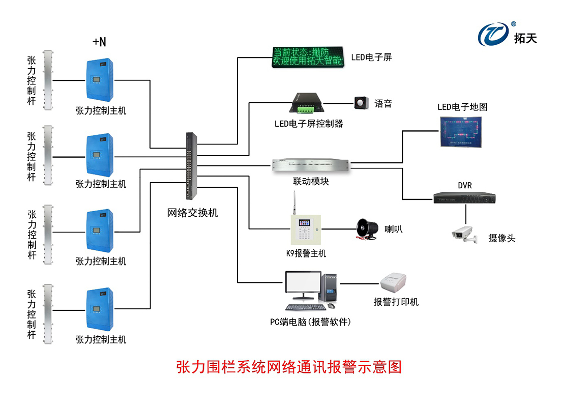 报警主机K9