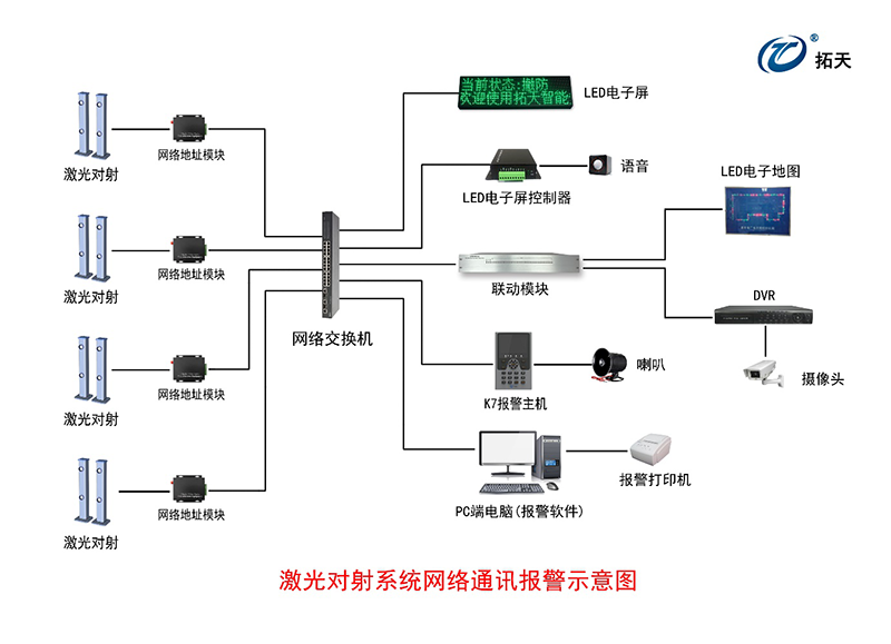 四光束激光对射探测器