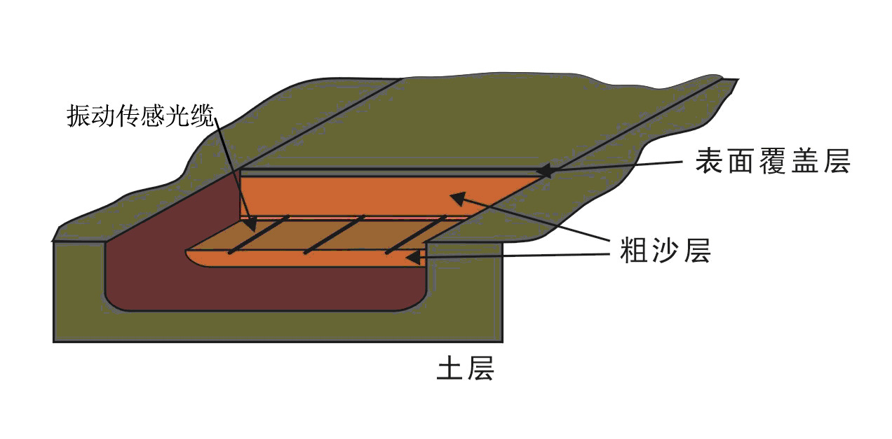 振动光纤报警系统安装方式