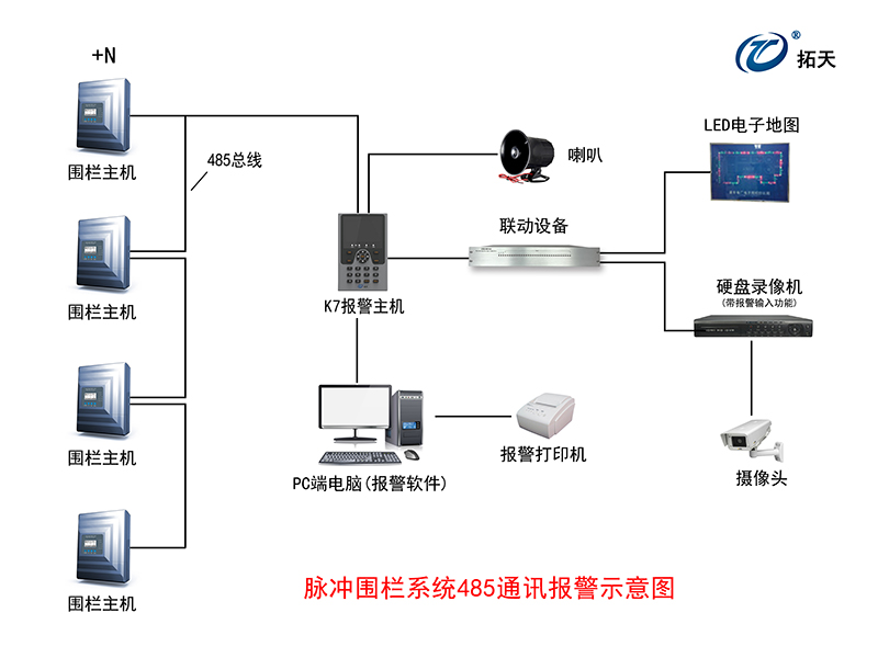 X5单防区脉冲电子围栏主机