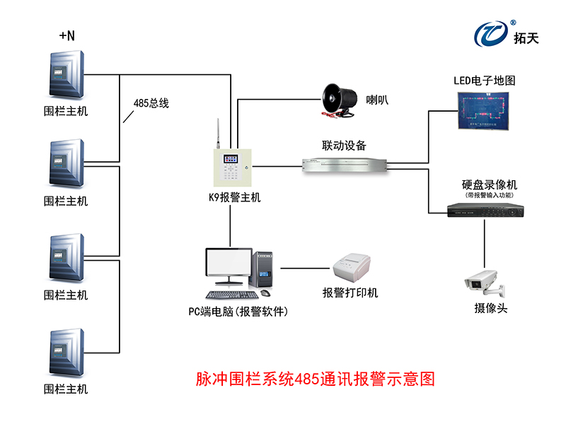 X5单防区脉冲电子围栏主机