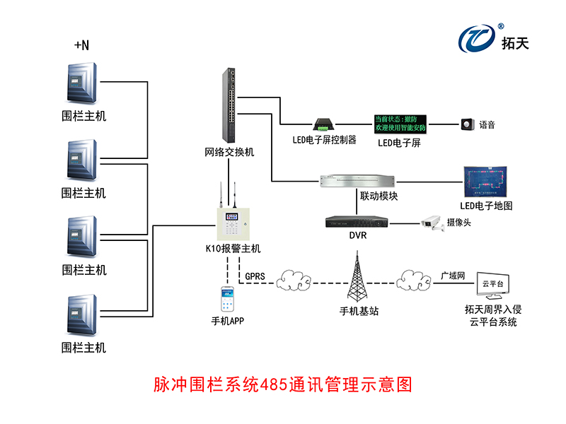 X5单防区脉冲电子围栏主机