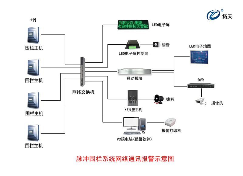 X5双防区脉冲电子围栏主机