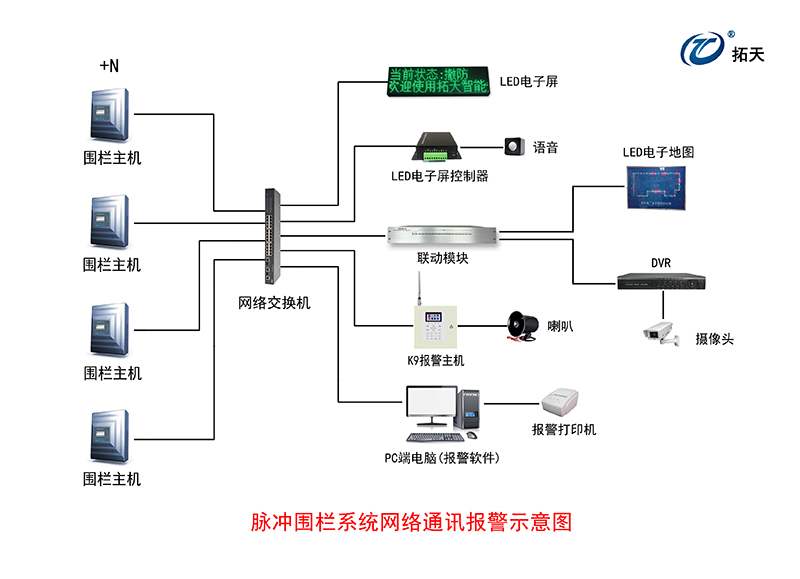 X8单防区脉冲电子围栏主机