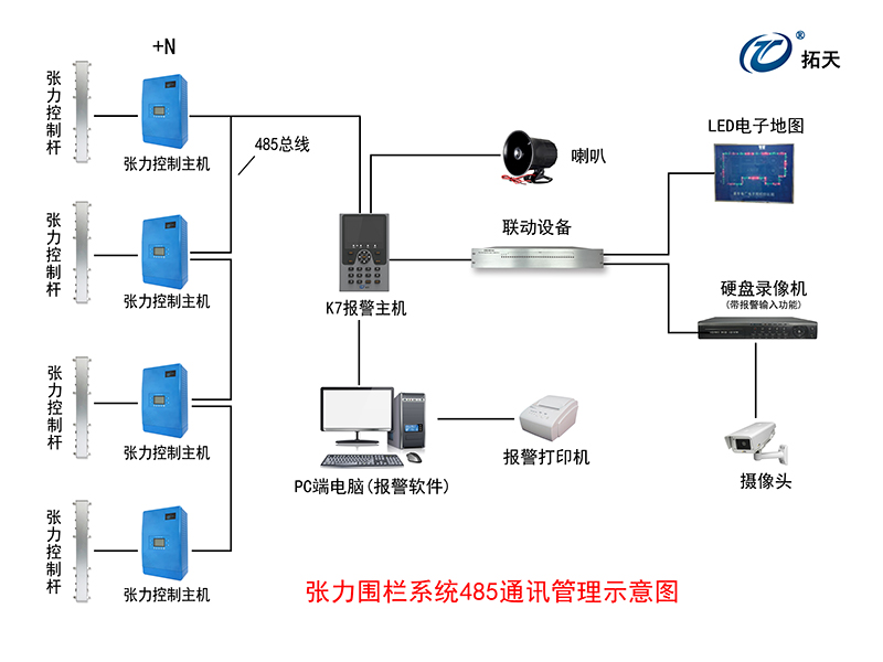 六线单双防区张力式围栏探测器