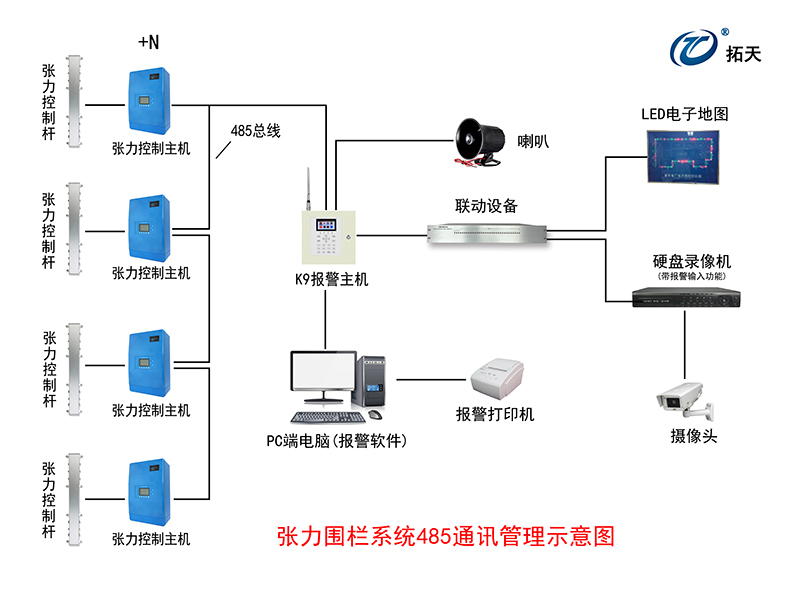 六线单双防区张力式围栏探测器