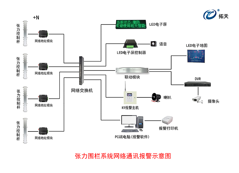 六线单双防区张力式围栏探测器