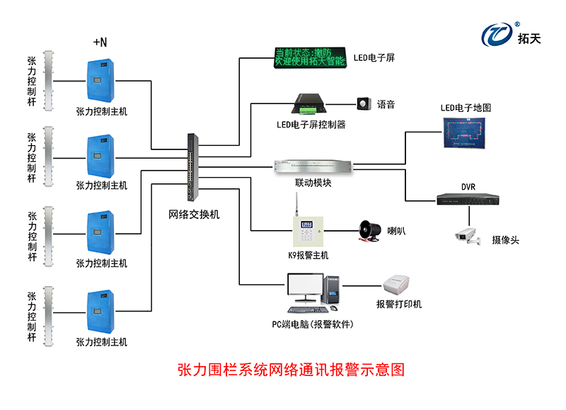 六线单双防区张力式围栏探测器