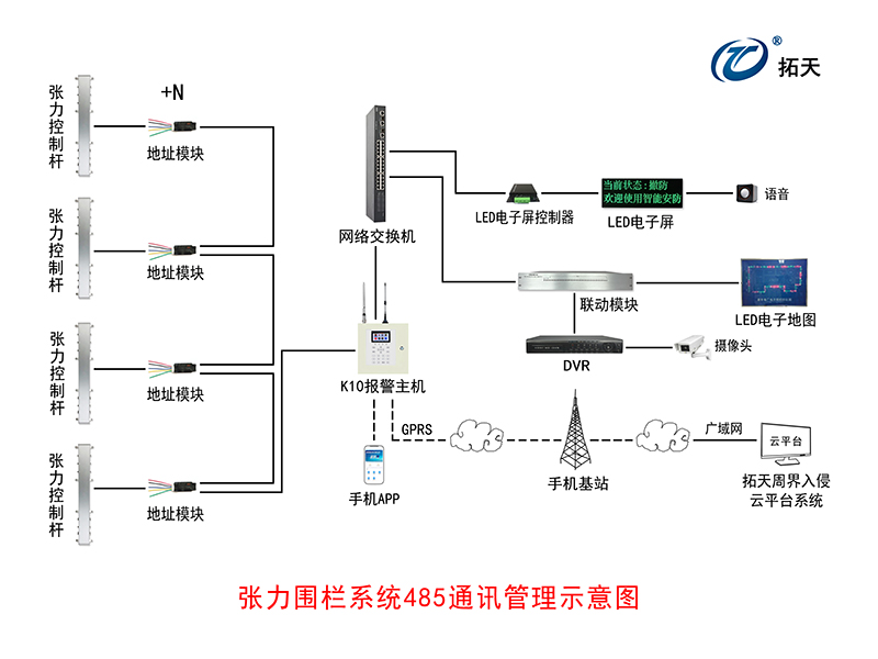 六线单双防区张力式围栏探测器