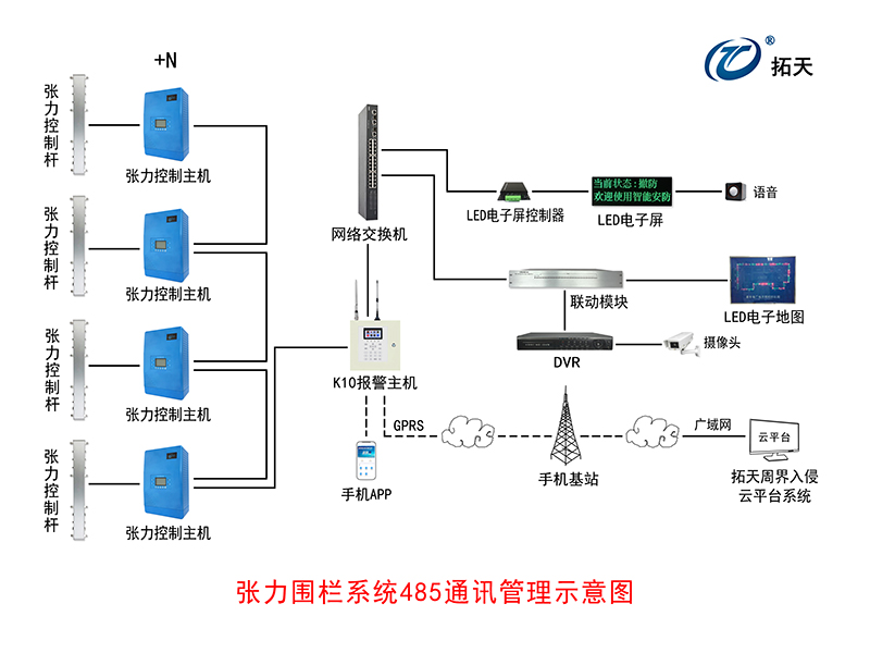 六线单双防区张力式围栏探测器