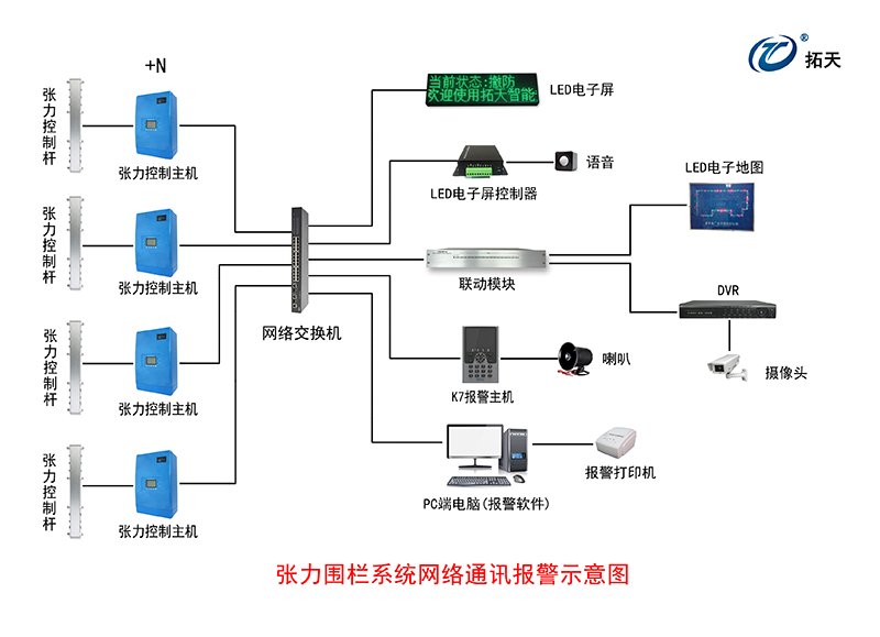 四线单双防区张力式围栏探测器