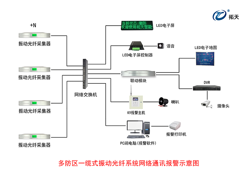 4路/8路振动光纤采集器