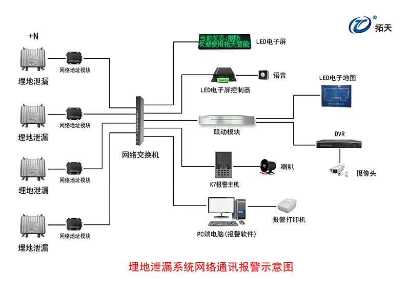 埋地泄漏探测器