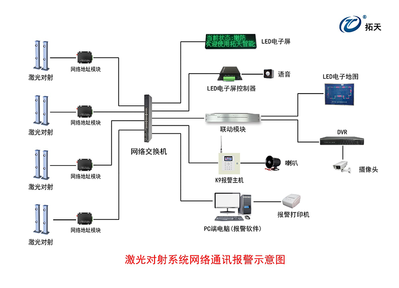 三光束激光对射探测器