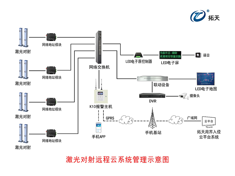 三光束激光对射探测器