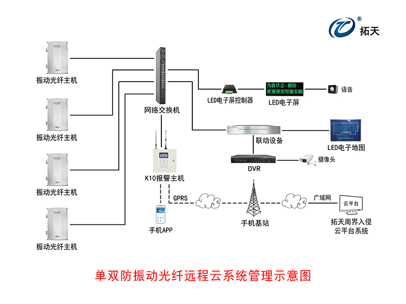 单/双路振动光纤采集器