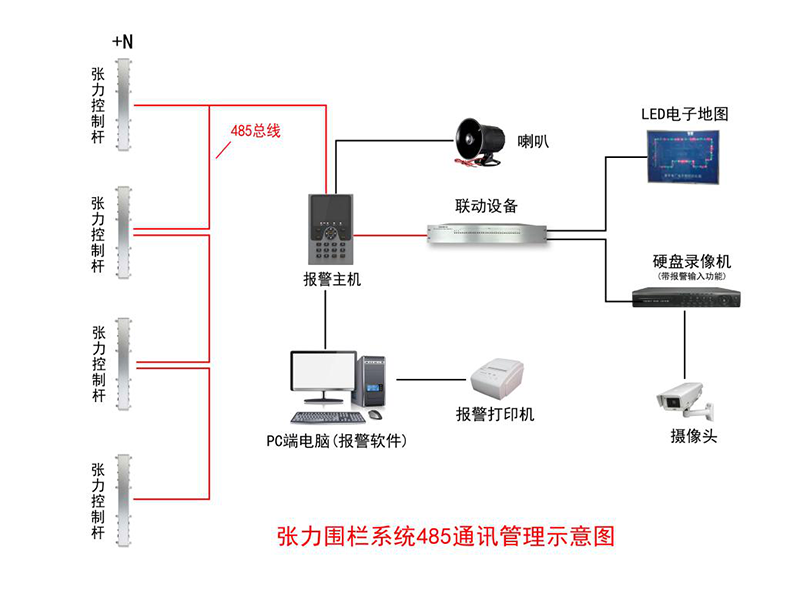 一体化张力式围栏探测器