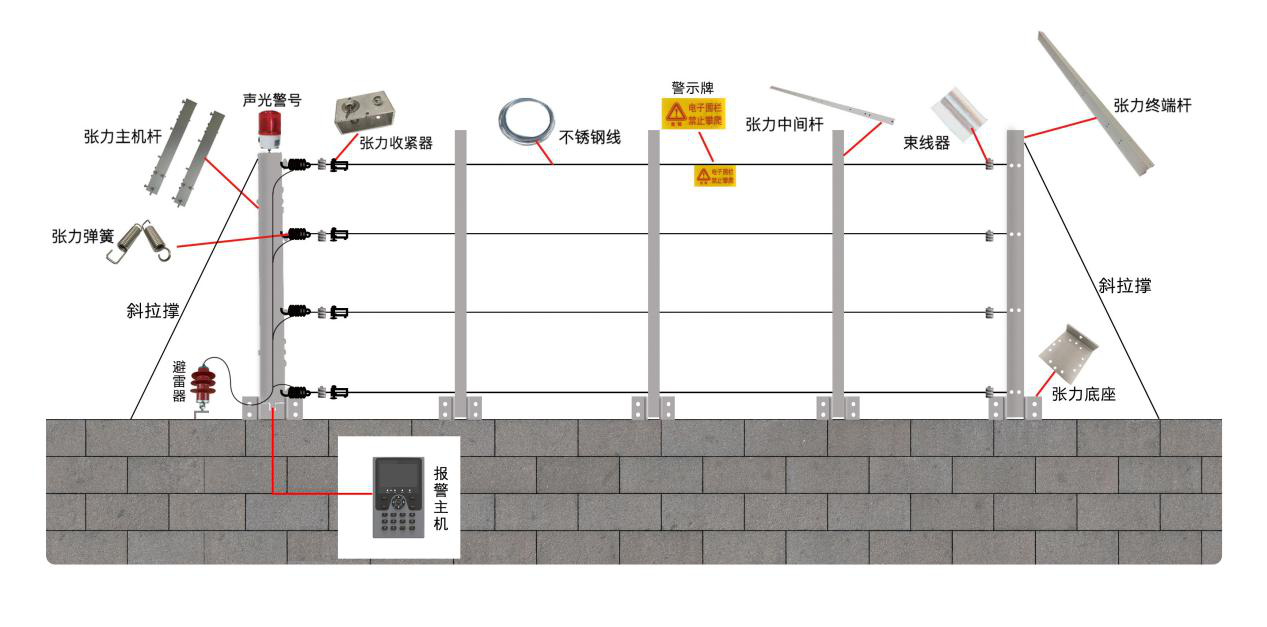 【新产品】一体化张力电子围栏系统控制杆优势