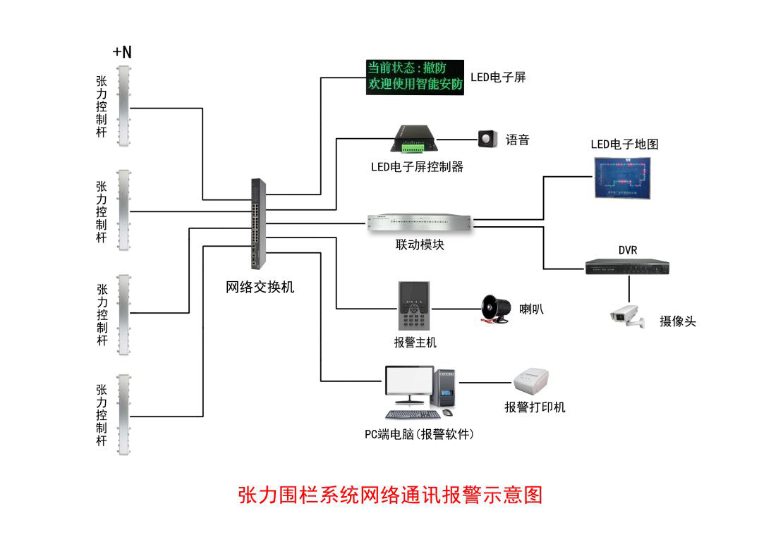 【新产品】一体化张力电子围栏系统控制杆优势