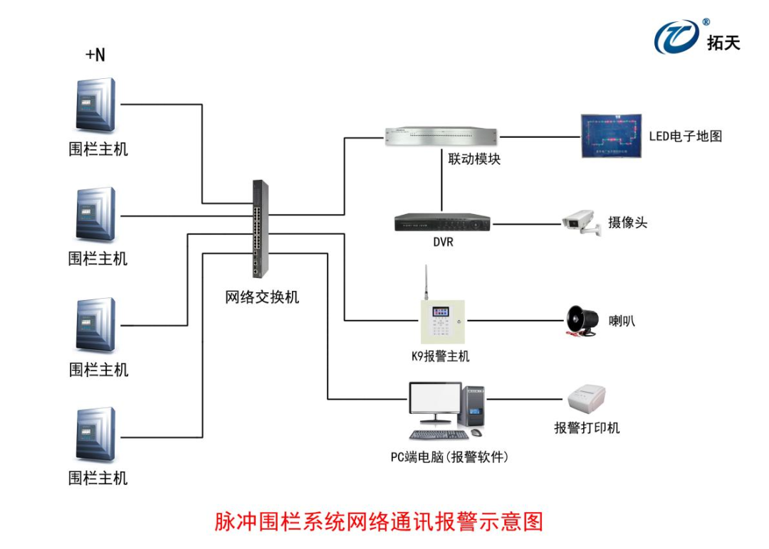 水厂脉冲电子围栏报警系统方案