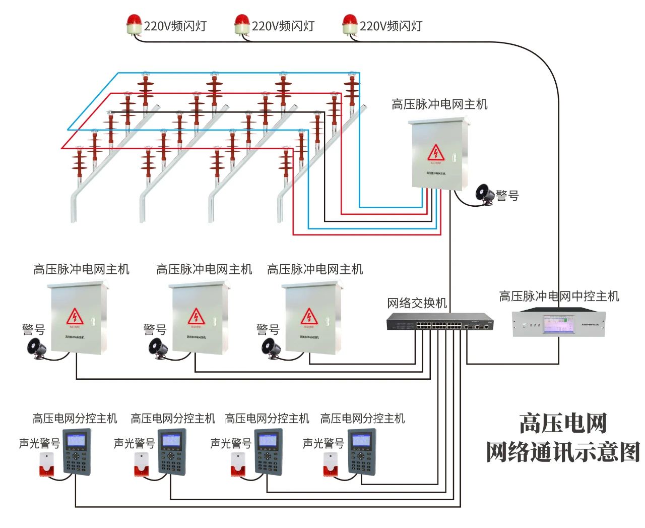 监狱等强制性场所专用高压电网系统