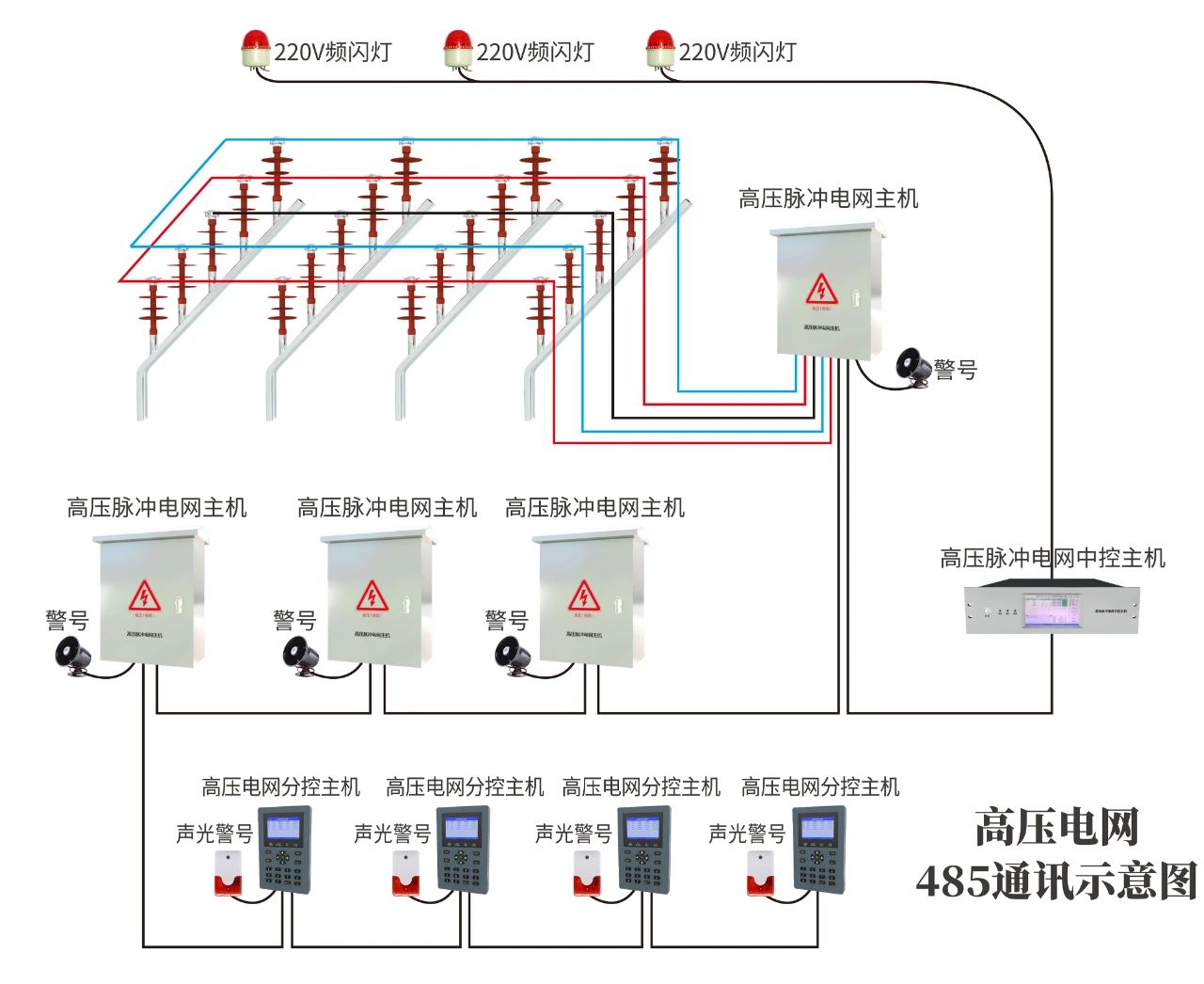 监狱等强制性场所专用高压电网系统